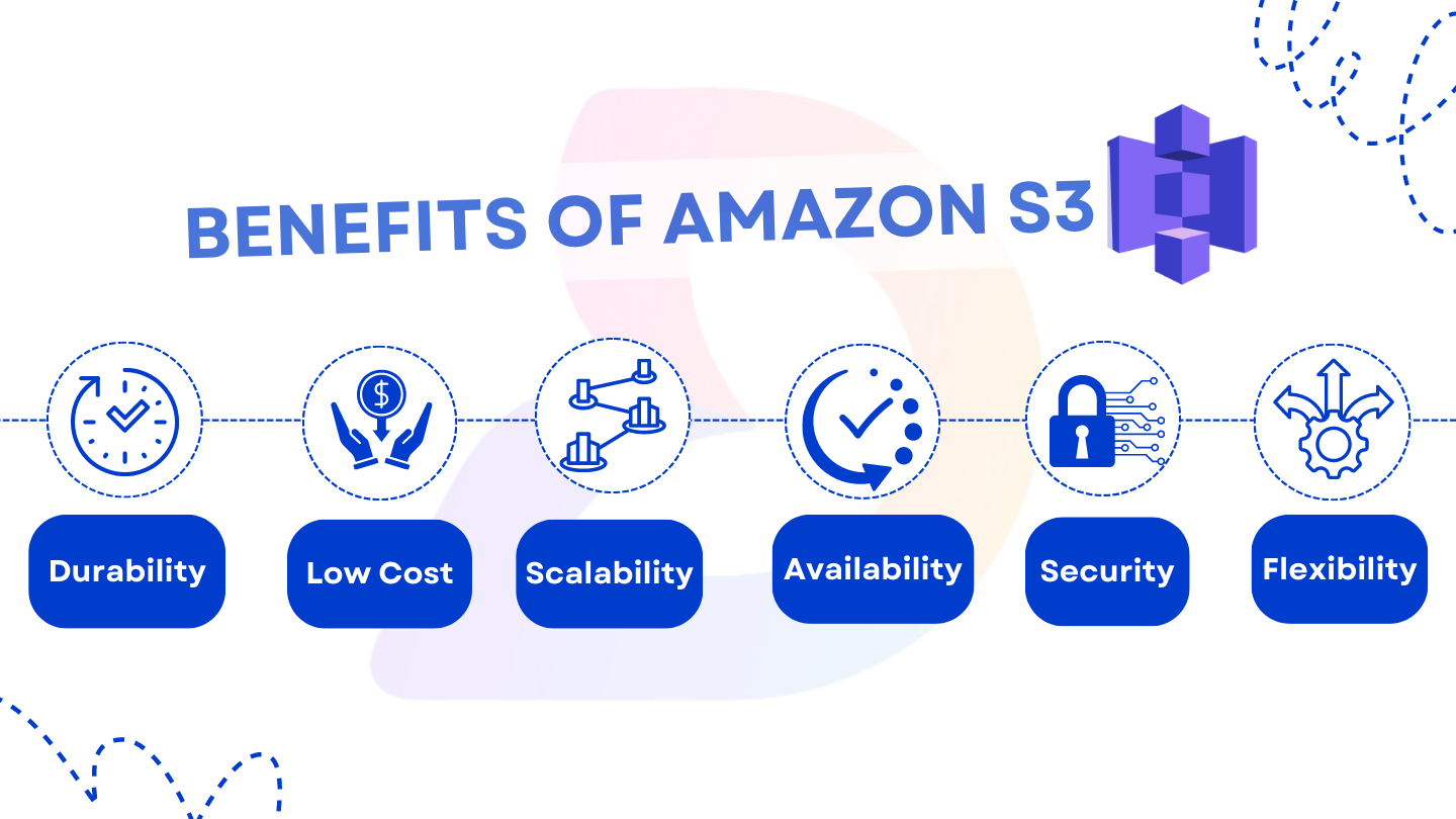 Mastering Amazon Simple Storage Service S3: A Comprehensive Power Guide 4 Benefits%20of%20Amazon%20S3