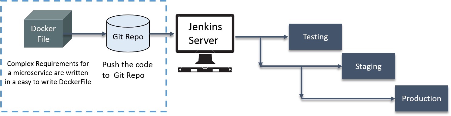 Docker Example - Docker Container - Edureka