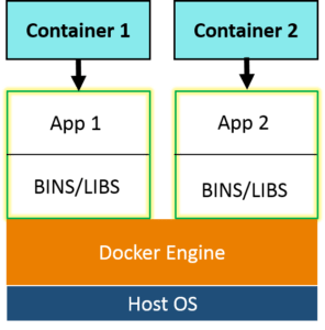 Docker Architecture - Docker Container - Edureka